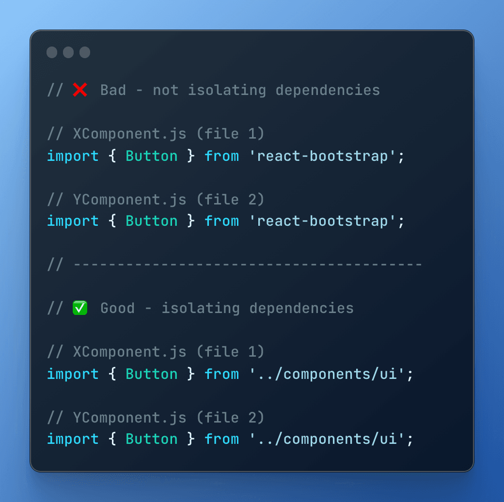 An example of isolating dependencies - bad and good approaches. An example of isolating dependencies - bad and good approaches.